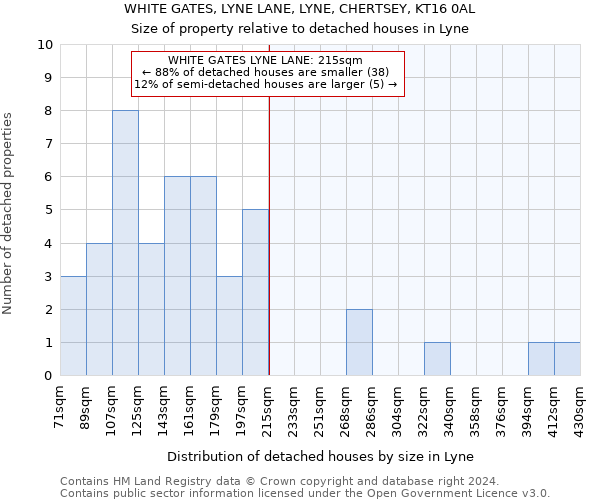 WHITE GATES, LYNE LANE, LYNE, CHERTSEY, KT16 0AL: Size of property relative to detached houses in Lyne