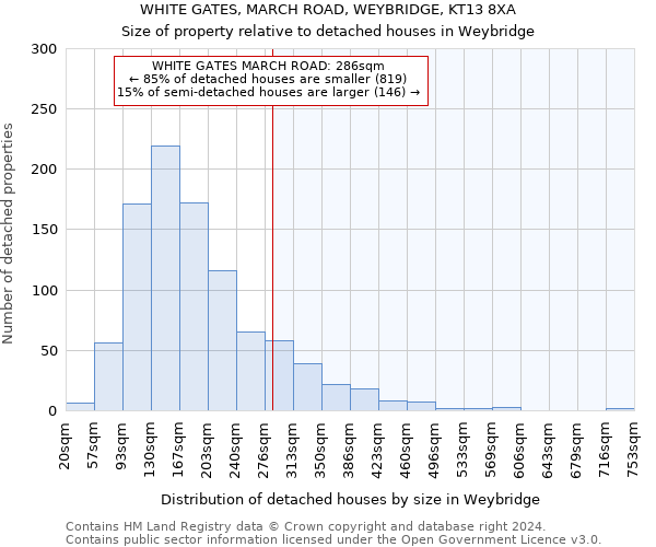 WHITE GATES, MARCH ROAD, WEYBRIDGE, KT13 8XA: Size of property relative to detached houses in Weybridge