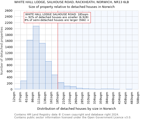 WHITE HALL LODGE, SALHOUSE ROAD, RACKHEATH, NORWICH, NR13 6LB: Size of property relative to detached houses in Norwich