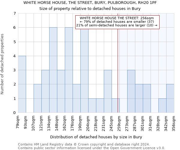 WHITE HORSE HOUSE, THE STREET, BURY, PULBOROUGH, RH20 1PF: Size of property relative to detached houses in Bury