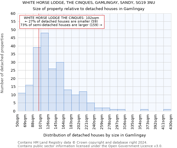 WHITE HORSE LODGE, THE CINQUES, GAMLINGAY, SANDY, SG19 3NU: Size of property relative to detached houses in Gamlingay