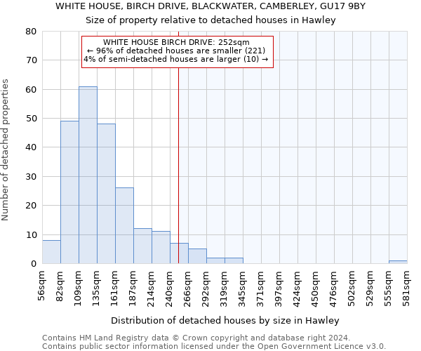 WHITE HOUSE, BIRCH DRIVE, BLACKWATER, CAMBERLEY, GU17 9BY: Size of property relative to detached houses in Hawley