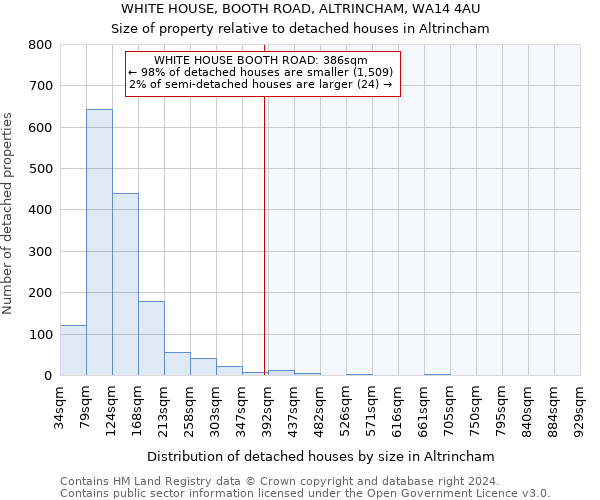 WHITE HOUSE, BOOTH ROAD, ALTRINCHAM, WA14 4AU: Size of property relative to detached houses in Altrincham