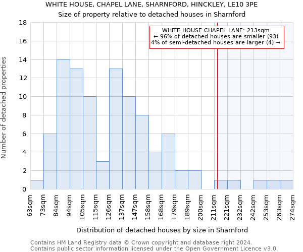 WHITE HOUSE, CHAPEL LANE, SHARNFORD, HINCKLEY, LE10 3PE: Size of property relative to detached houses in Sharnford