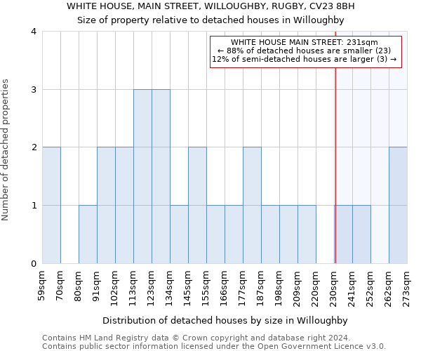 WHITE HOUSE, MAIN STREET, WILLOUGHBY, RUGBY, CV23 8BH: Size of property relative to detached houses in Willoughby