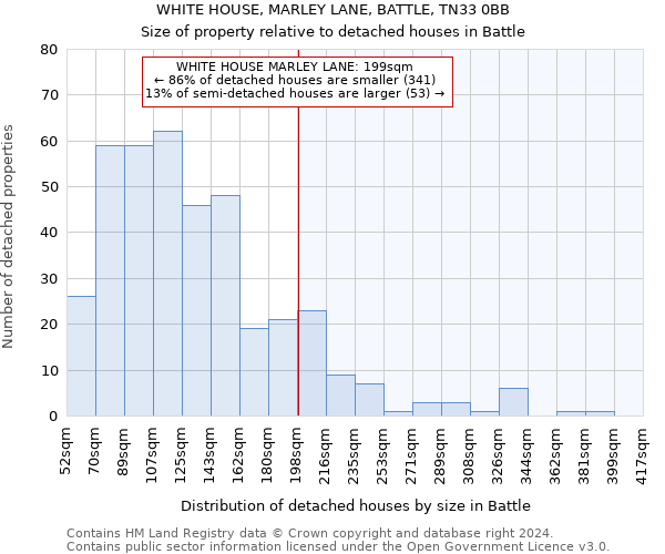 WHITE HOUSE, MARLEY LANE, BATTLE, TN33 0BB: Size of property relative to detached houses in Battle