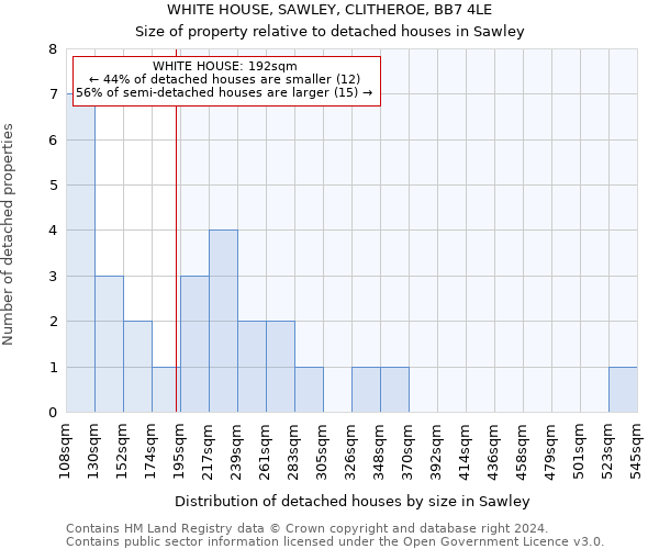 WHITE HOUSE, SAWLEY, CLITHEROE, BB7 4LE: Size of property relative to detached houses in Sawley
