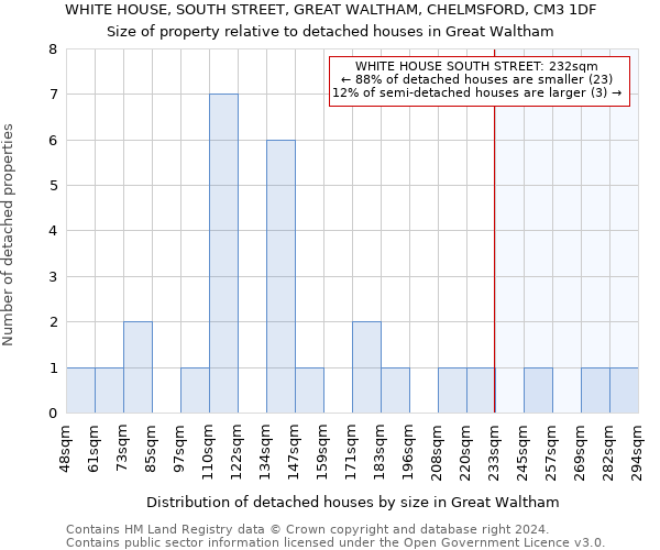 WHITE HOUSE, SOUTH STREET, GREAT WALTHAM, CHELMSFORD, CM3 1DF: Size of property relative to detached houses in Great Waltham