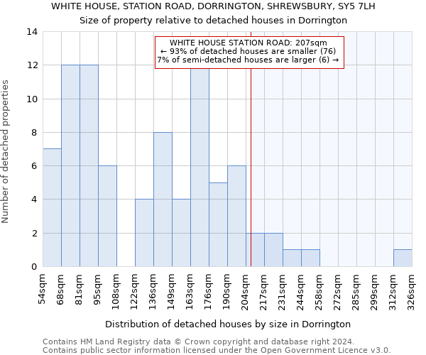 WHITE HOUSE, STATION ROAD, DORRINGTON, SHREWSBURY, SY5 7LH: Size of property relative to detached houses in Dorrington