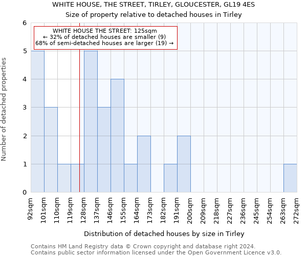 WHITE HOUSE, THE STREET, TIRLEY, GLOUCESTER, GL19 4ES: Size of property relative to detached houses in Tirley