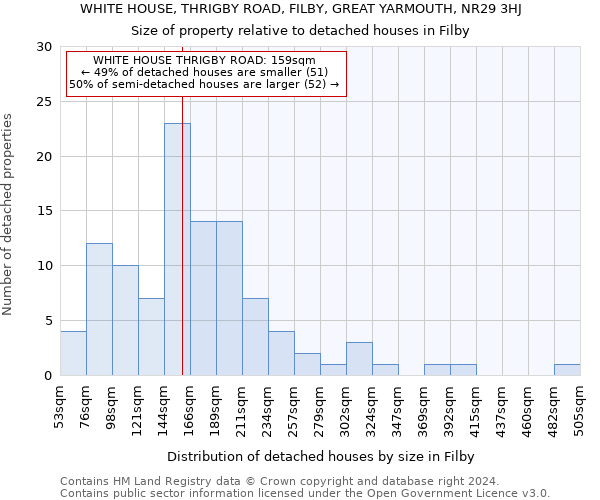 WHITE HOUSE, THRIGBY ROAD, FILBY, GREAT YARMOUTH, NR29 3HJ: Size of property relative to detached houses in Filby