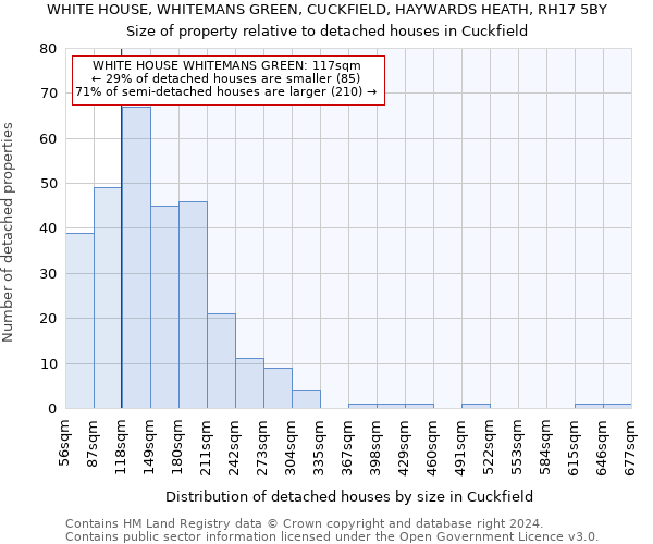 WHITE HOUSE, WHITEMANS GREEN, CUCKFIELD, HAYWARDS HEATH, RH17 5BY: Size of property relative to detached houses in Cuckfield