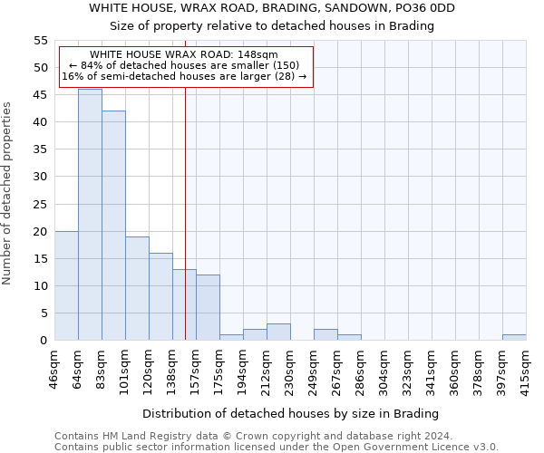 WHITE HOUSE, WRAX ROAD, BRADING, SANDOWN, PO36 0DD: Size of property relative to detached houses in Brading