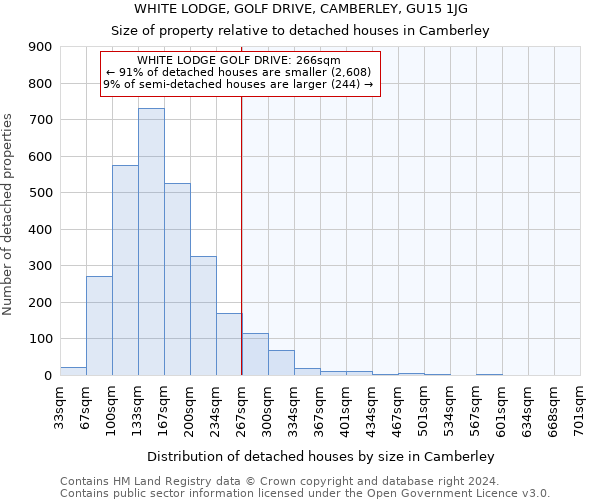 WHITE LODGE, GOLF DRIVE, CAMBERLEY, GU15 1JG: Size of property relative to detached houses in Camberley