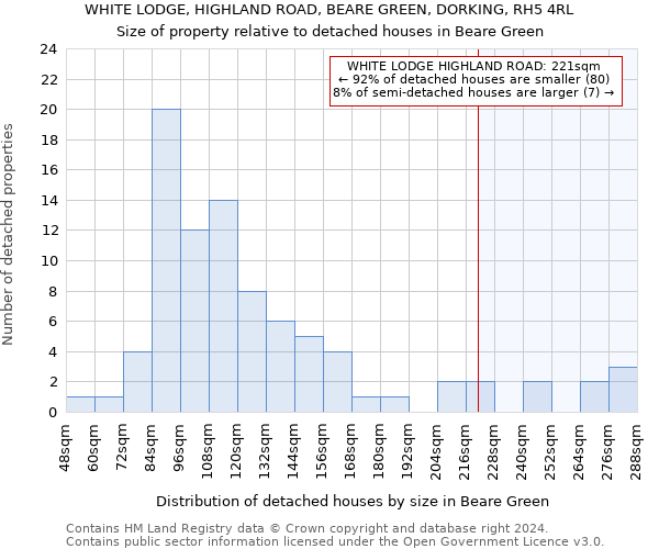 WHITE LODGE, HIGHLAND ROAD, BEARE GREEN, DORKING, RH5 4RL: Size of property relative to detached houses in Beare Green