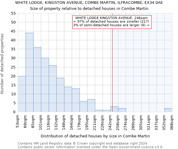 WHITE LODGE, KINGSTON AVENUE, COMBE MARTIN, ILFRACOMBE, EX34 0AE: Size of property relative to detached houses in Combe Martin