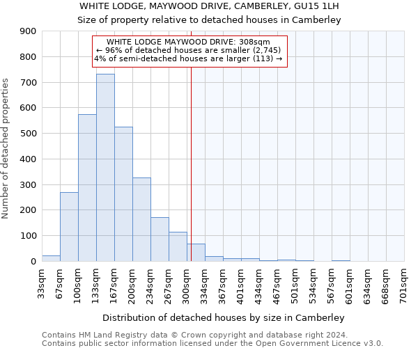 WHITE LODGE, MAYWOOD DRIVE, CAMBERLEY, GU15 1LH: Size of property relative to detached houses in Camberley