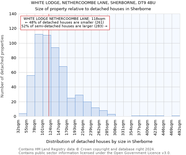 WHITE LODGE, NETHERCOOMBE LANE, SHERBORNE, DT9 4BU: Size of property relative to detached houses in Sherborne