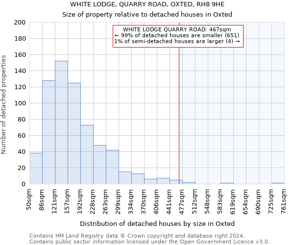 WHITE LODGE, QUARRY ROAD, OXTED, RH8 9HE: Size of property relative to detached houses in Oxted