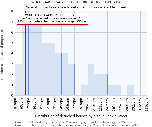 WHITE OAKS, CACKLE STREET, BREDE, RYE, TN31 6DX: Size of property relative to detached houses in Cackle Street