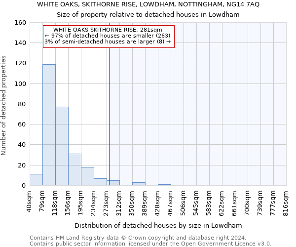 WHITE OAKS, SKITHORNE RISE, LOWDHAM, NOTTINGHAM, NG14 7AQ: Size of property relative to detached houses in Lowdham