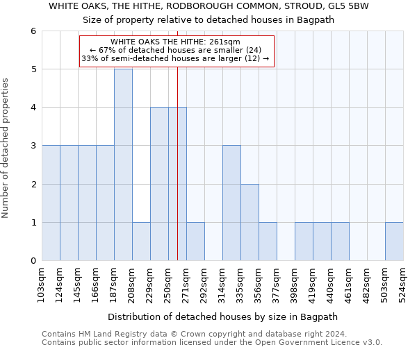 WHITE OAKS, THE HITHE, RODBOROUGH COMMON, STROUD, GL5 5BW: Size of property relative to detached houses in Bagpath
