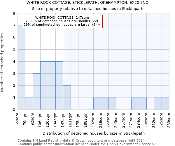 WHITE ROCK COTTAGE, STICKLEPATH, OKEHAMPTON, EX20 2NQ: Size of property relative to detached houses in Sticklepath