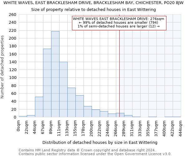 WHITE WAVES, EAST BRACKLESHAM DRIVE, BRACKLESHAM BAY, CHICHESTER, PO20 8JW: Size of property relative to detached houses in East Wittering