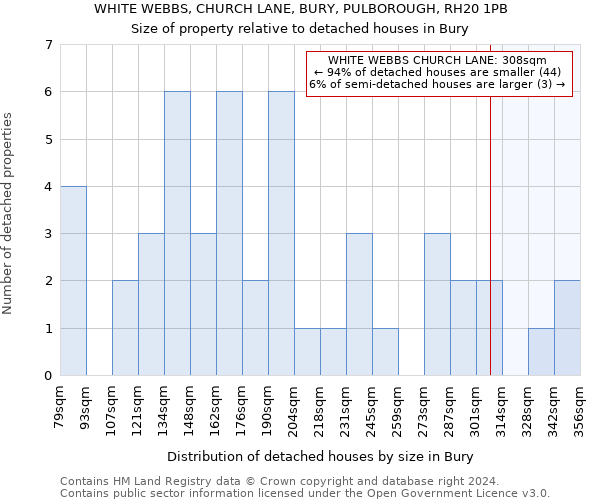 WHITE WEBBS, CHURCH LANE, BURY, PULBOROUGH, RH20 1PB: Size of property relative to detached houses in Bury