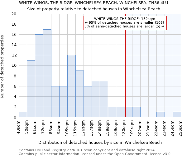 WHITE WINGS, THE RIDGE, WINCHELSEA BEACH, WINCHELSEA, TN36 4LU: Size of property relative to detached houses in Winchelsea Beach