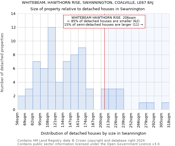 WHITEBEAM, HAWTHORN RISE, SWANNINGTON, COALVILLE, LE67 8AJ: Size of property relative to detached houses in Swannington