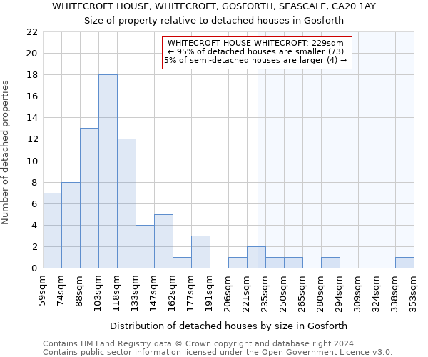 WHITECROFT HOUSE, WHITECROFT, GOSFORTH, SEASCALE, CA20 1AY: Size of property relative to detached houses in Gosforth