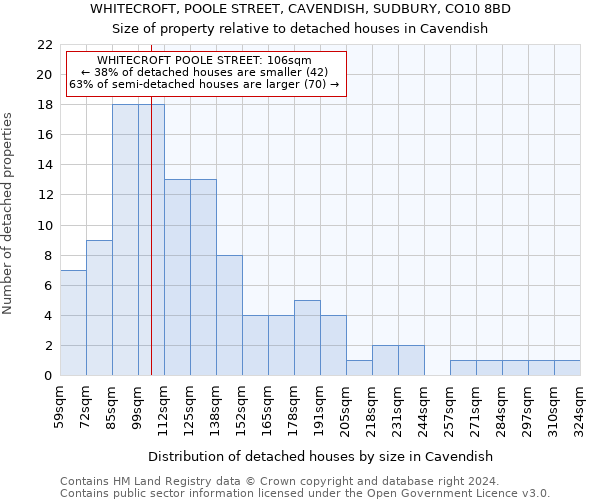 WHITECROFT, POOLE STREET, CAVENDISH, SUDBURY, CO10 8BD: Size of property relative to detached houses in Cavendish