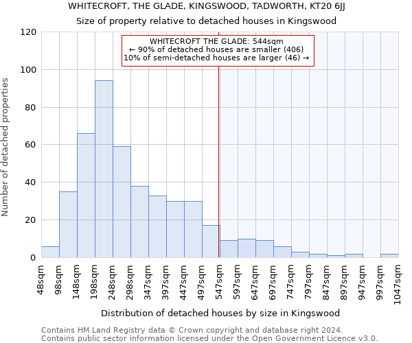 WHITECROFT, THE GLADE, KINGSWOOD, TADWORTH, KT20 6JJ: Size of property relative to detached houses in Kingswood
