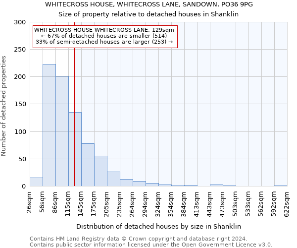 WHITECROSS HOUSE, WHITECROSS LANE, SANDOWN, PO36 9PG: Size of property relative to detached houses in Shanklin