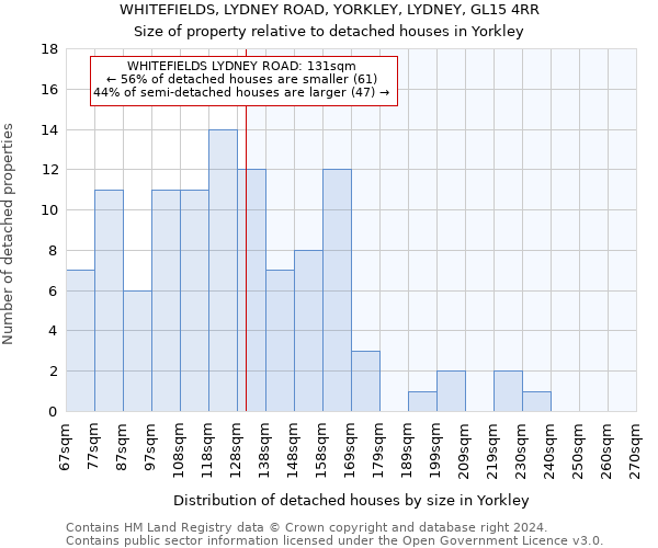 WHITEFIELDS, LYDNEY ROAD, YORKLEY, LYDNEY, GL15 4RR: Size of property relative to detached houses in Yorkley