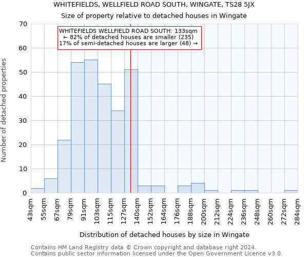 WHITEFIELDS, WELLFIELD ROAD SOUTH, WINGATE, TS28 5JX: Size of property relative to detached houses in Wingate