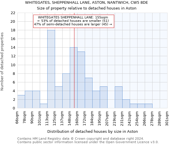 WHITEGATES, SHEPPENHALL LANE, ASTON, NANTWICH, CW5 8DE: Size of property relative to detached houses in Aston