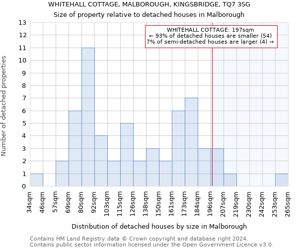 WHITEHALL COTTAGE, MALBOROUGH, KINGSBRIDGE, TQ7 3SG: Size of property relative to detached houses in Malborough
