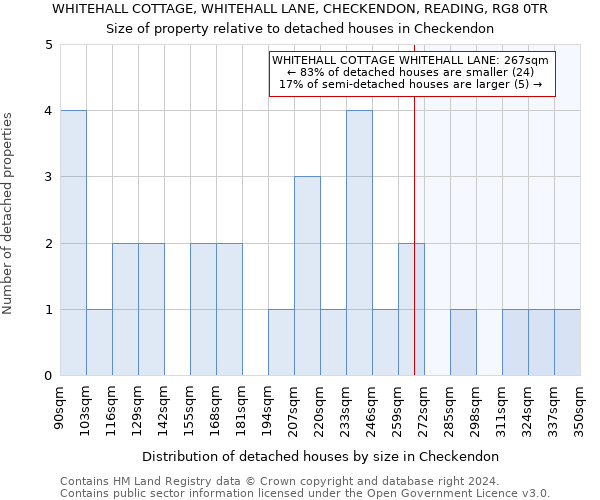 WHITEHALL COTTAGE, WHITEHALL LANE, CHECKENDON, READING, RG8 0TR: Size of property relative to detached houses in Checkendon