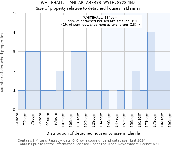 WHITEHALL, LLANILAR, ABERYSTWYTH, SY23 4NZ: Size of property relative to detached houses in Llanilar