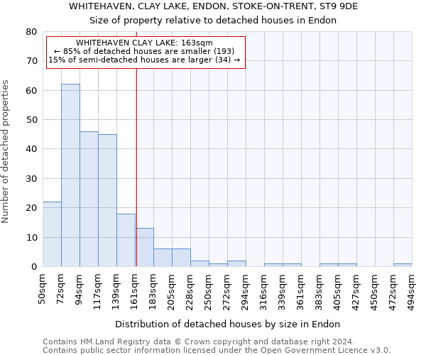 WHITEHAVEN, CLAY LAKE, ENDON, STOKE-ON-TRENT, ST9 9DE: Size of property relative to detached houses in Endon