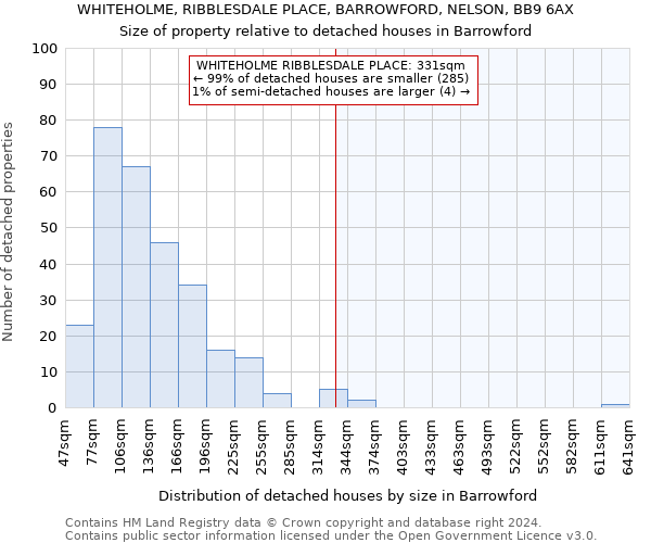 WHITEHOLME, RIBBLESDALE PLACE, BARROWFORD, NELSON, BB9 6AX: Size of property relative to detached houses in Barrowford