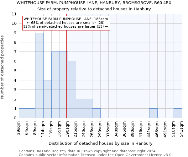 WHITEHOUSE FARM, PUMPHOUSE LANE, HANBURY, BROMSGROVE, B60 4BX: Size of property relative to detached houses in Hanbury