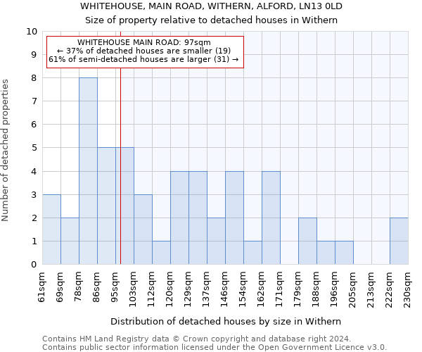 WHITEHOUSE, MAIN ROAD, WITHERN, ALFORD, LN13 0LD: Size of property relative to detached houses in Withern