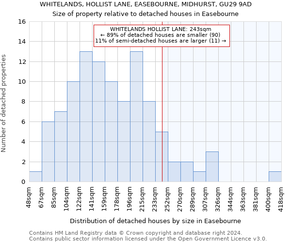 WHITELANDS, HOLLIST LANE, EASEBOURNE, MIDHURST, GU29 9AD: Size of property relative to detached houses in Easebourne