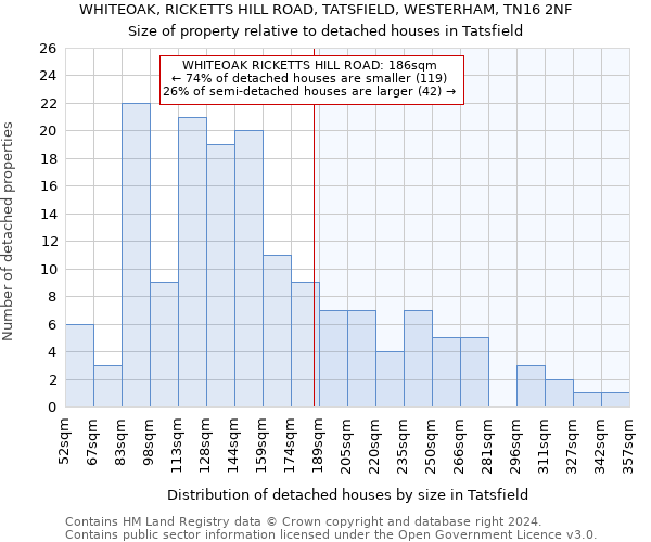 WHITEOAK, RICKETTS HILL ROAD, TATSFIELD, WESTERHAM, TN16 2NF: Size of property relative to detached houses in Tatsfield