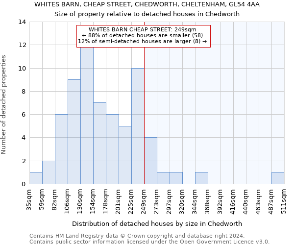 WHITES BARN, CHEAP STREET, CHEDWORTH, CHELTENHAM, GL54 4AA: Size of property relative to detached houses in Chedworth