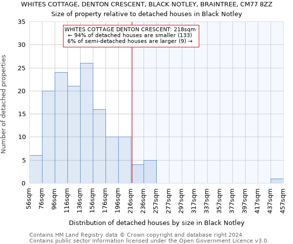 WHITES COTTAGE, DENTON CRESCENT, BLACK NOTLEY, BRAINTREE, CM77 8ZZ: Size of property relative to detached houses in Black Notley