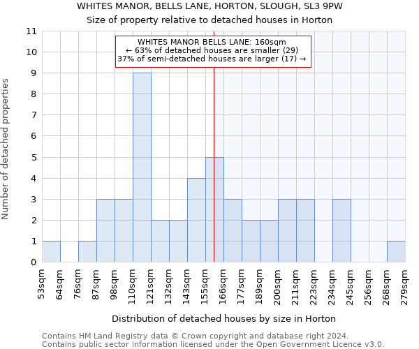 WHITES MANOR, BELLS LANE, HORTON, SLOUGH, SL3 9PW: Size of property relative to detached houses in Horton